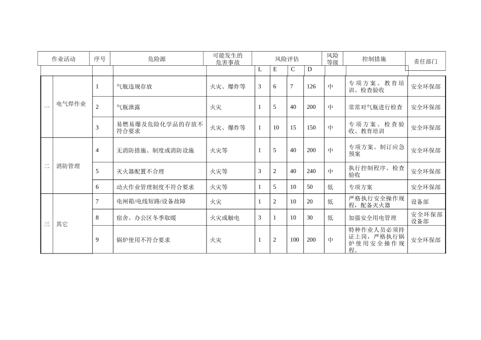 火灾事故应急预案范文_第3页