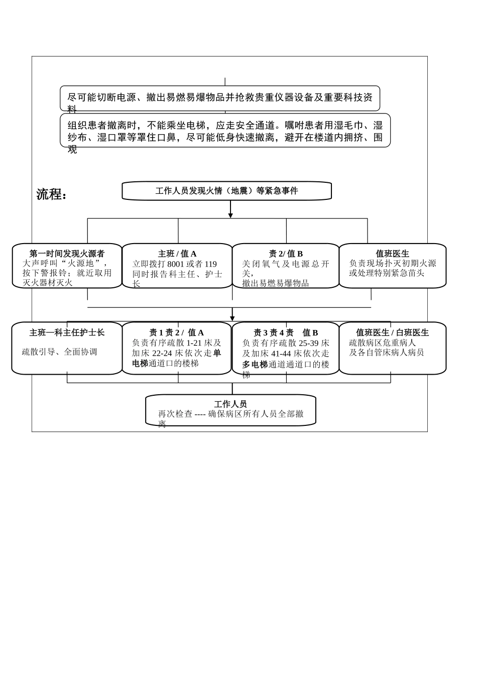 火灾应急预案演练记录2025313_第2页