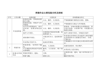 焊接作业主要危险分析及控制