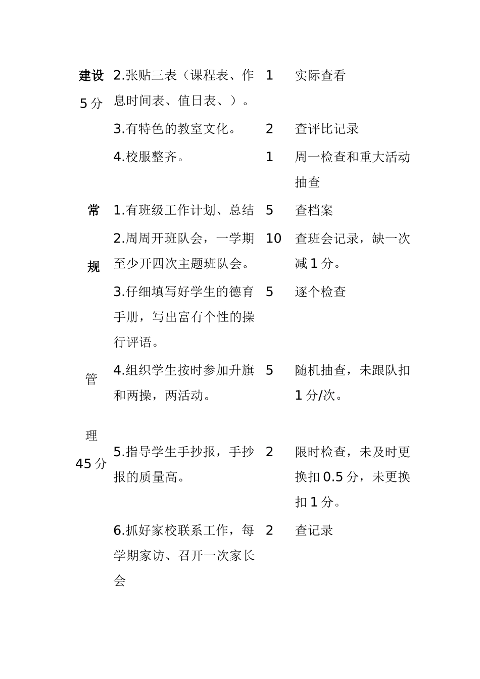 焦铺小学班主任考核方案_第2页