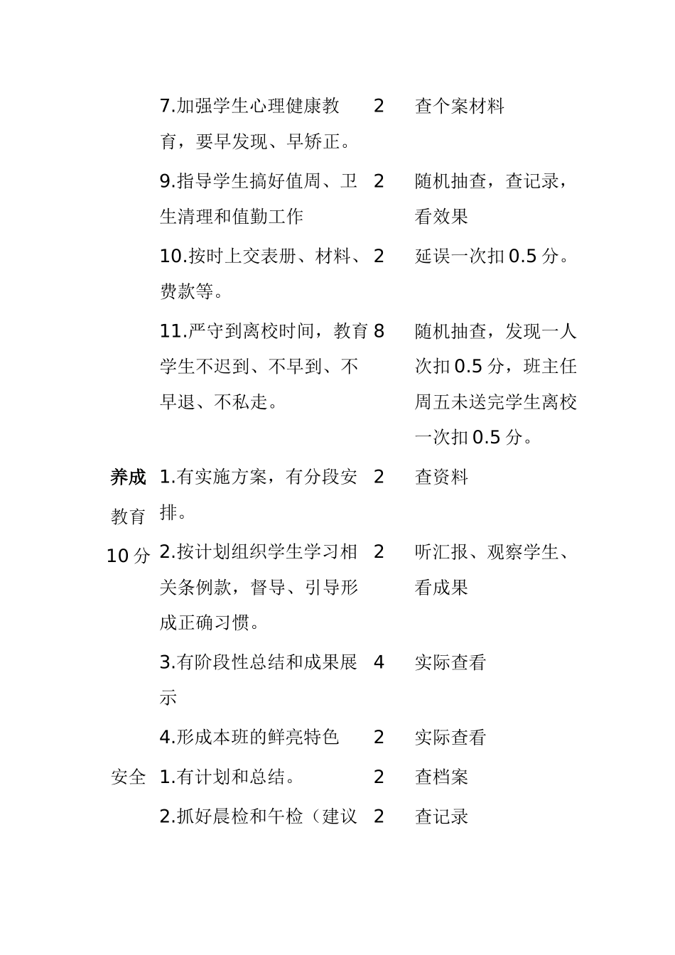 焦铺小学班主任考核方案_第3页