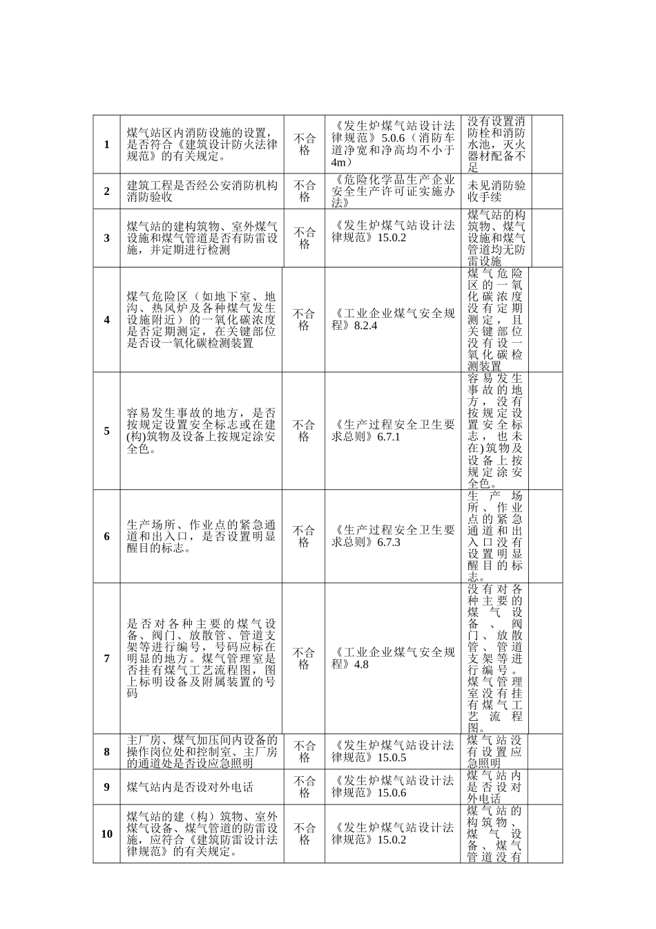 煤气发生炉安全检查表_第2页