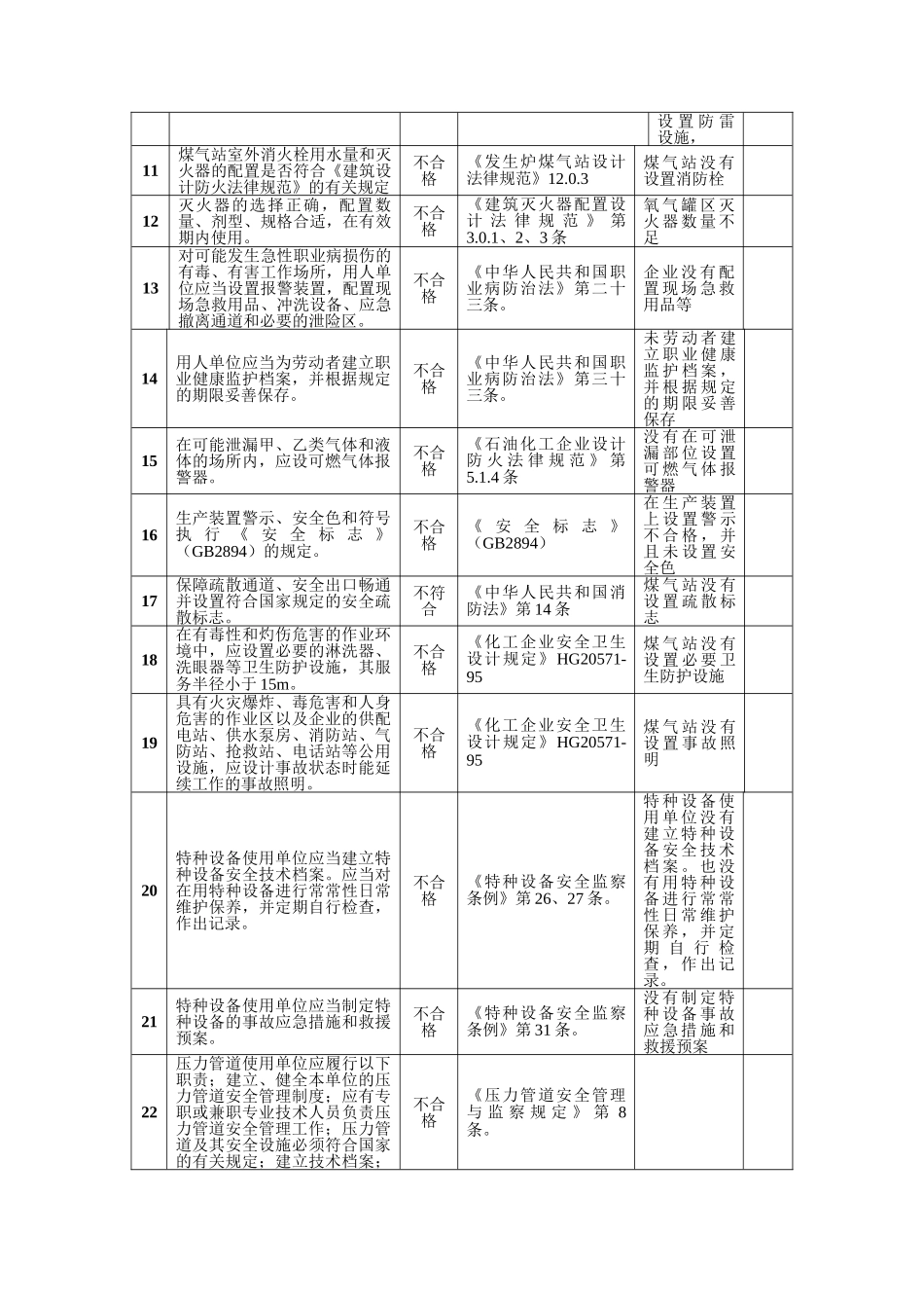 煤气发生炉安全检查表_第3页