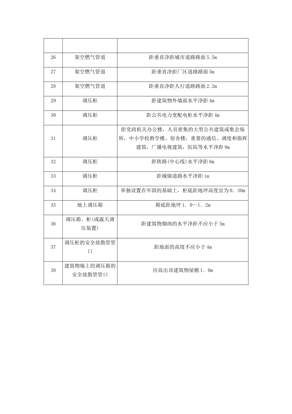 燃气管道及设施的安全间距_第3页
