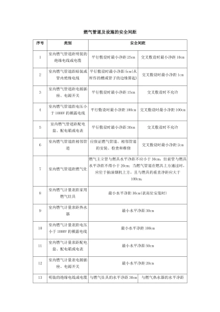 燃气管道及设施的安全间距