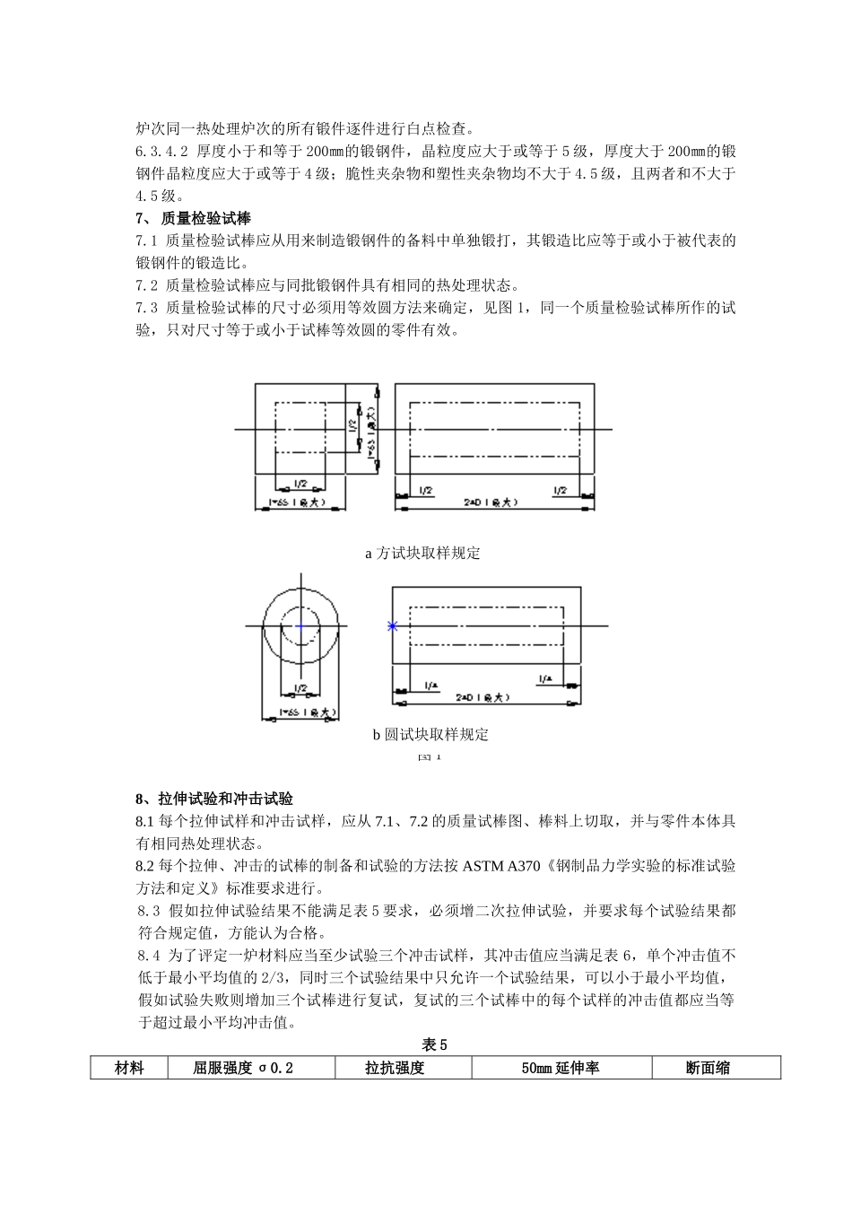 版JS005锻钢件材料规范_第3页