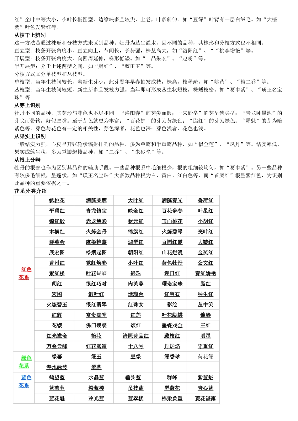 牡丹花介绍及品种特点_第2页