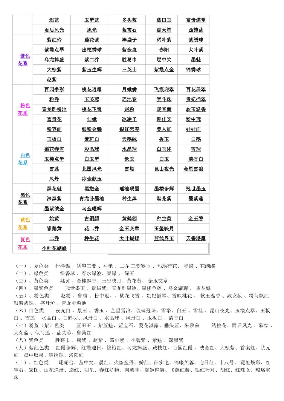 牡丹花介绍及品种特点_第3页