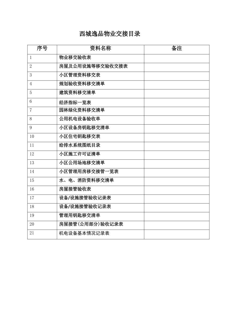 物业交接表格_第1页