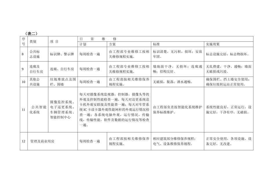 物业公共设施日常维修计划方案_第2页
