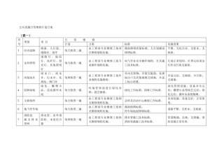 物业公共设施日常维修计划方案