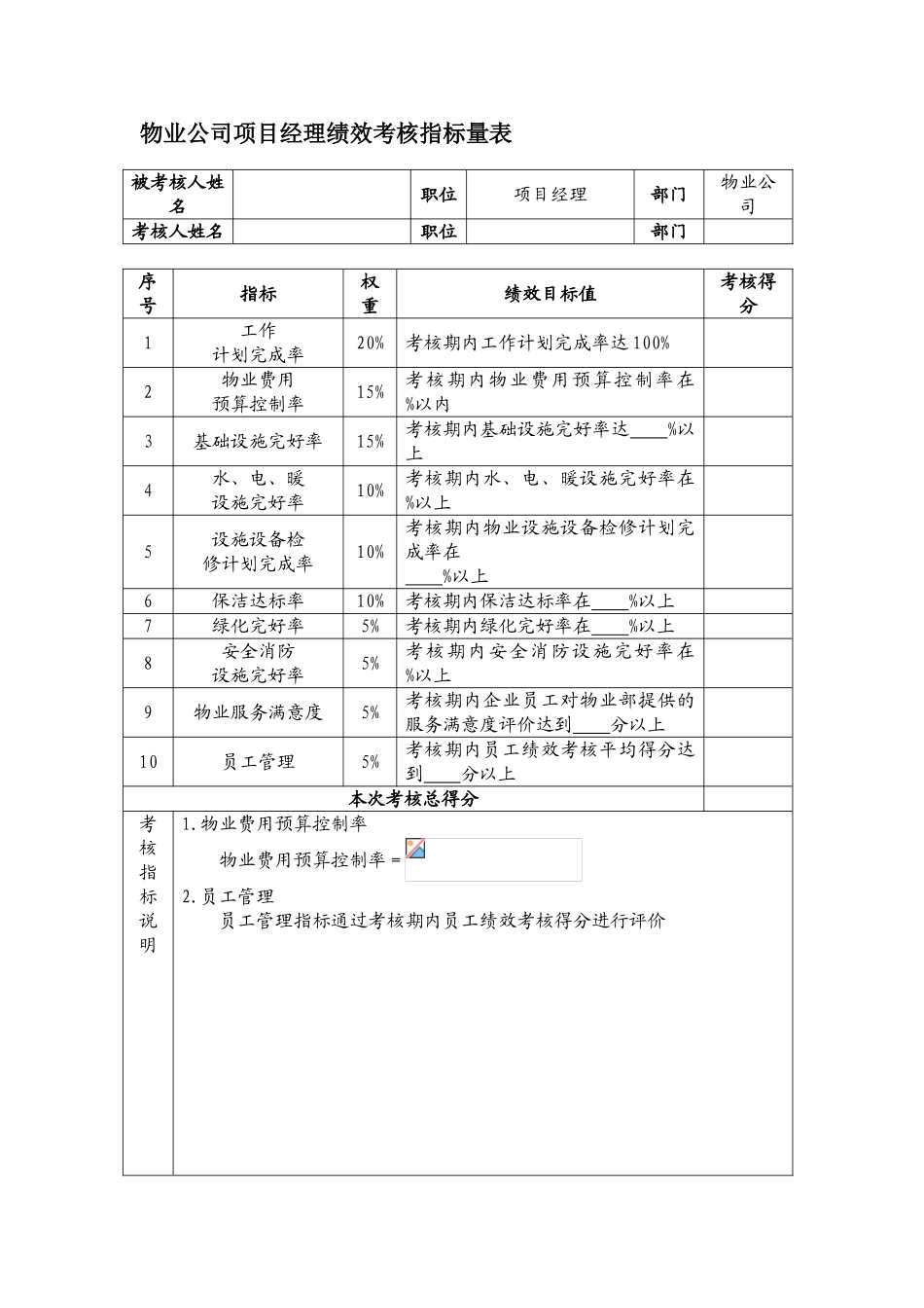 物业公司项目经理绩效考核指标量表_第1页