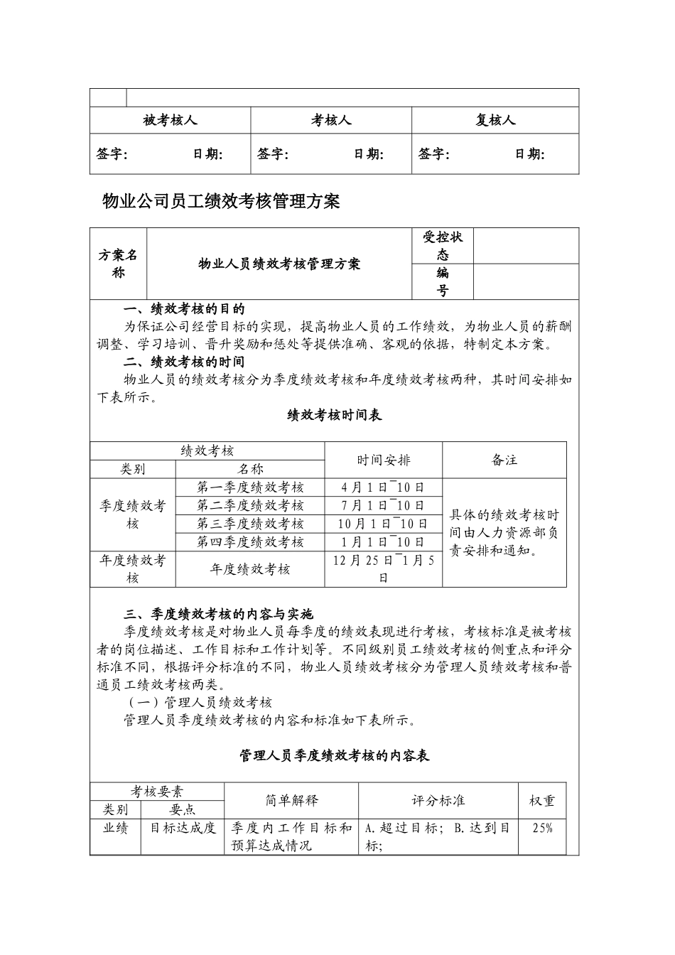 物业公司项目经理绩效考核指标量表_第2页