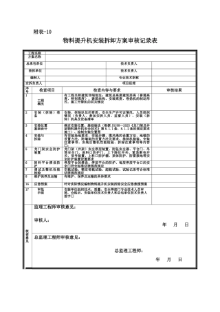 物料提升机安装拆卸方案审核记录表