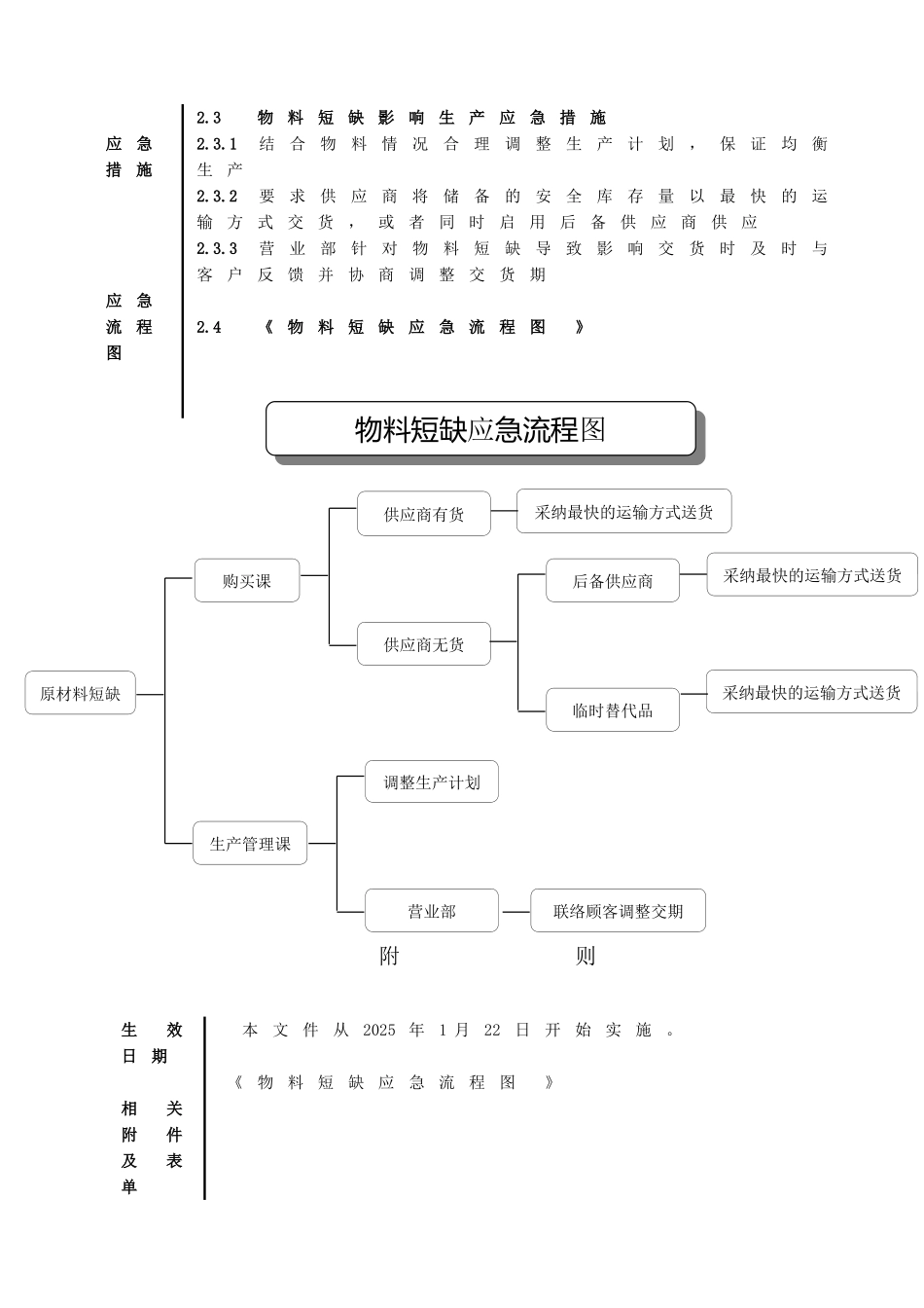 物料短缺应急预案1_第2页