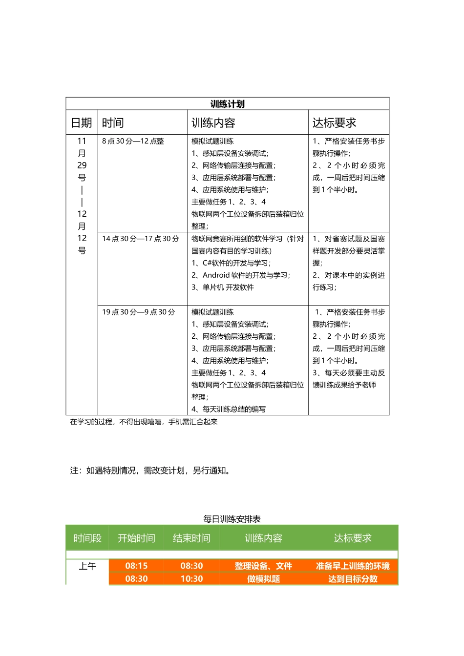 物联网备战省赛训练计划_第2页