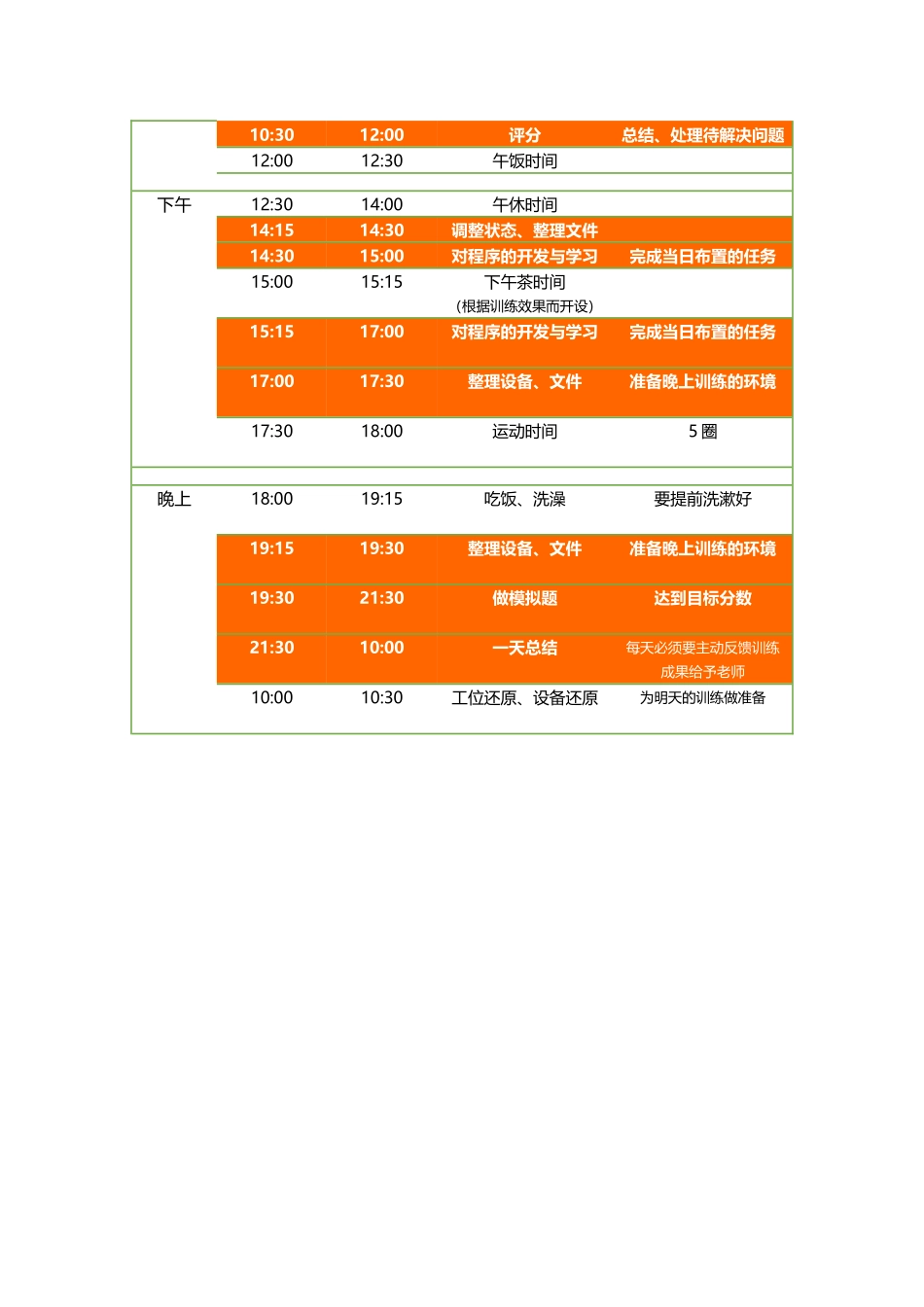 物联网备战省赛训练计划_第3页