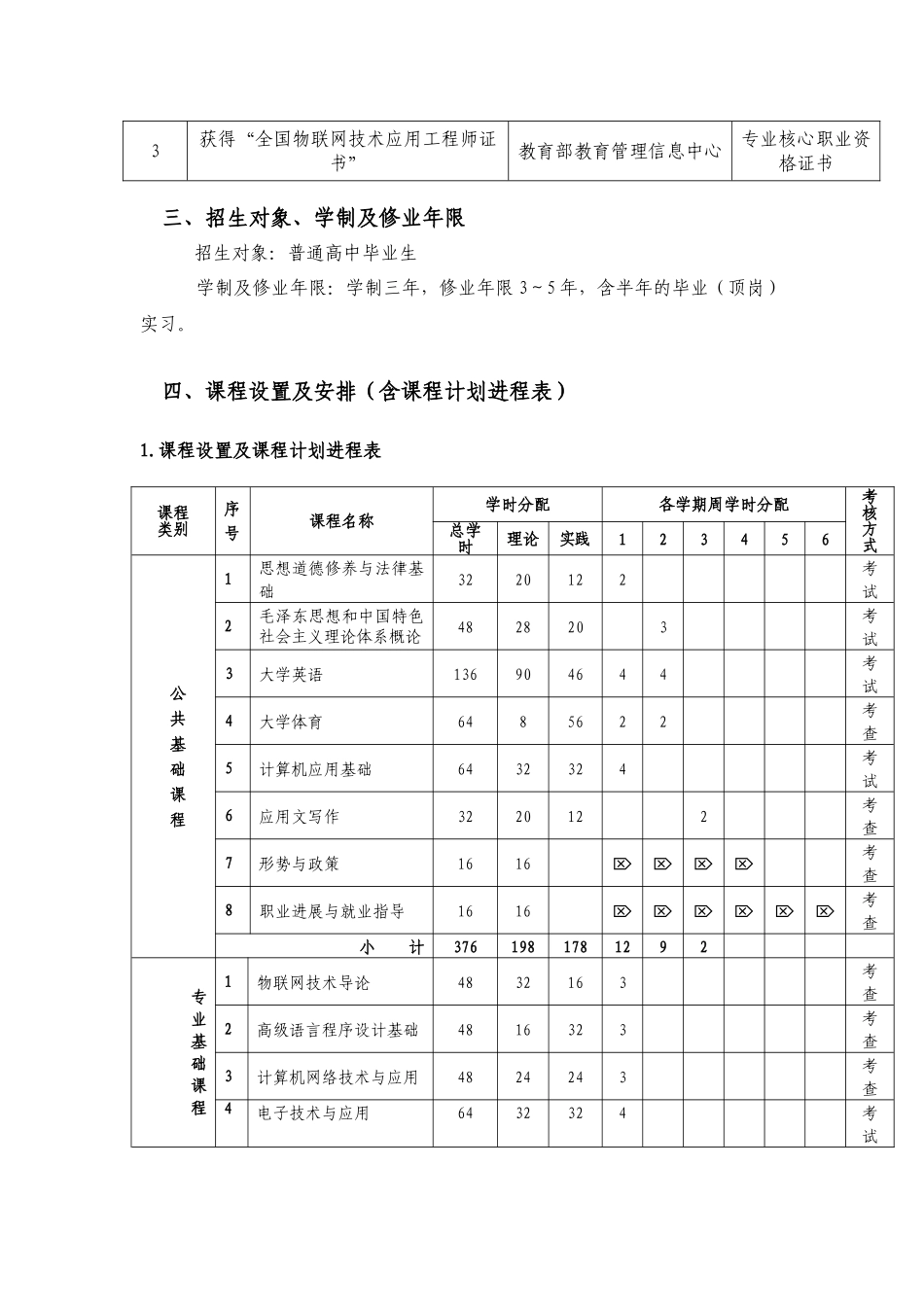 物联网应用技术专业人才培养方案_第3页