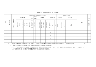 特种设备隐患排查治理台帐