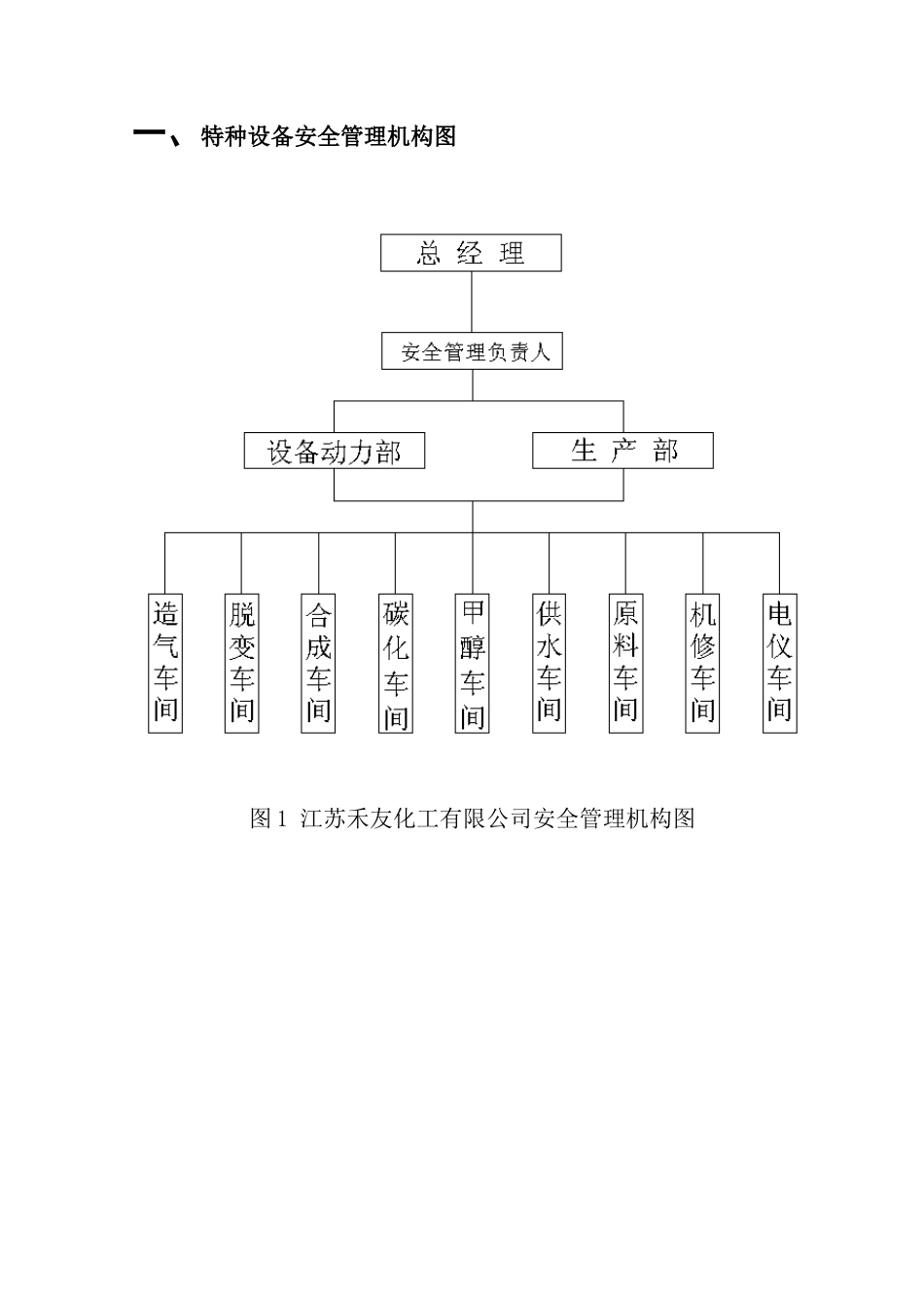 特种设备管理制度手册_第1页