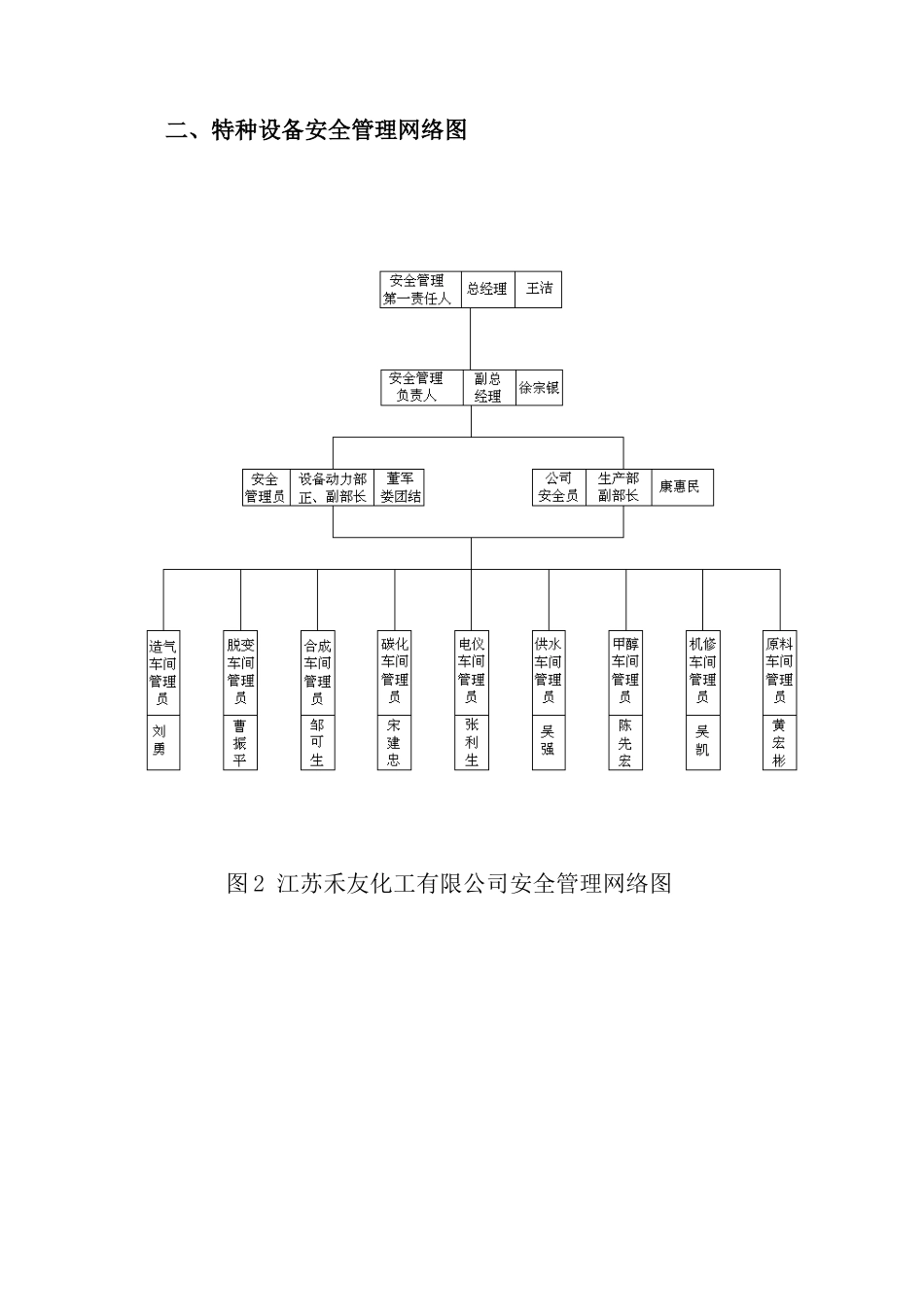 特种设备管理制度手册_第2页