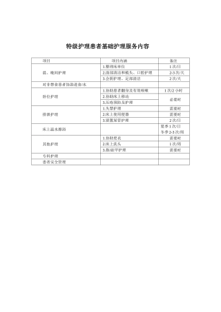 特级护理患者基础护理服务内容