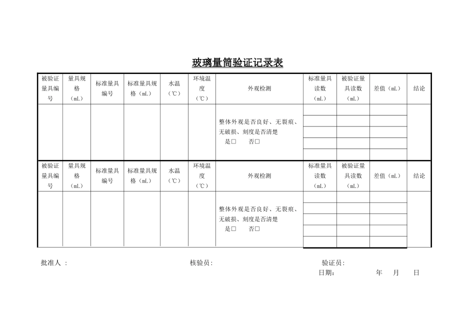 玻璃器皿的验证_第3页
