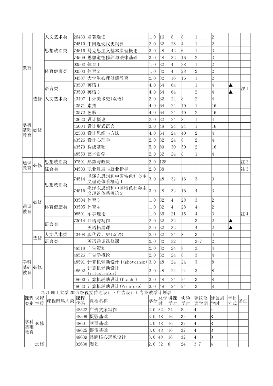 理工大学级视觉传达设计专业培养方案_第2页