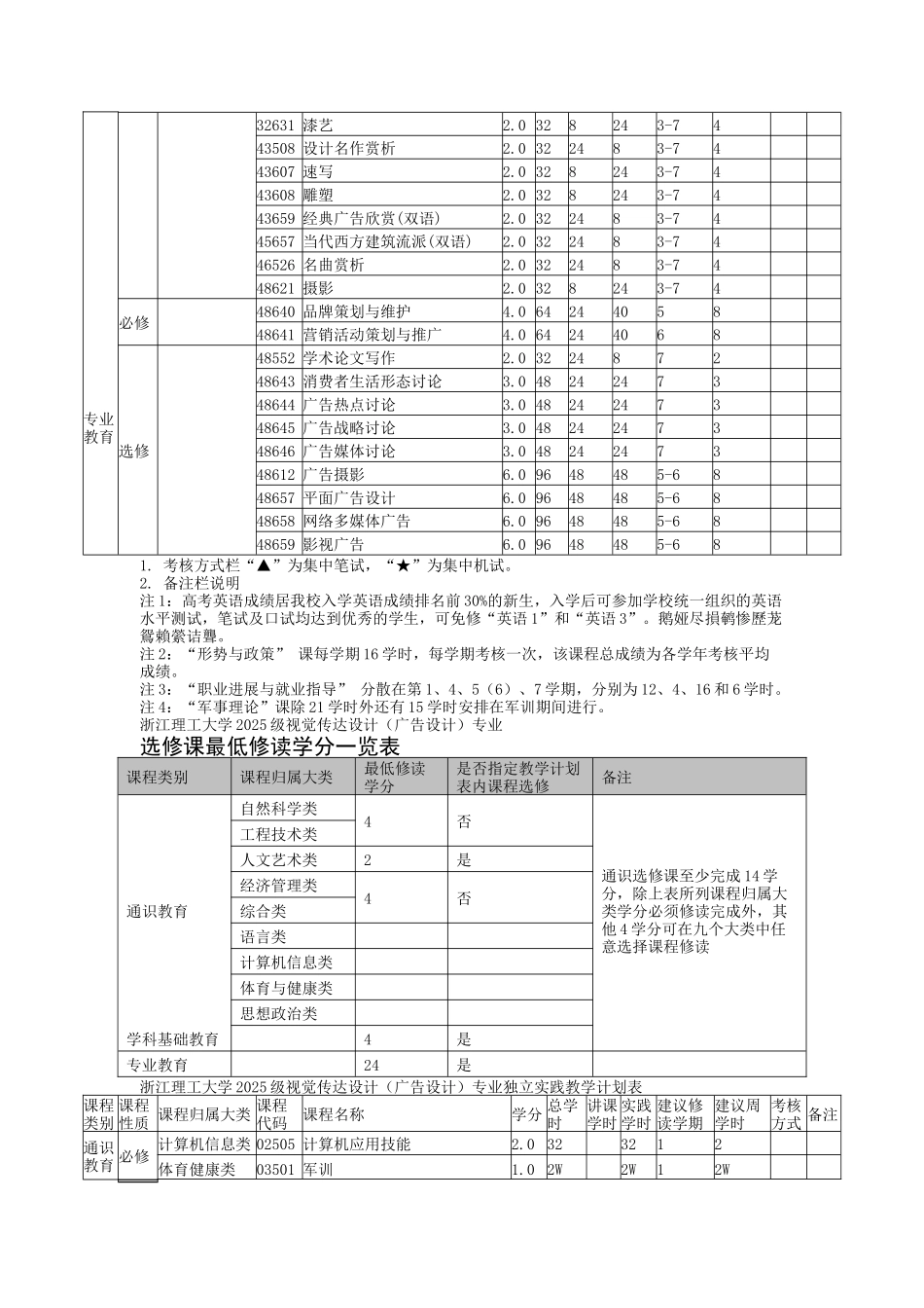 理工大学级视觉传达设计专业培养方案_第3页