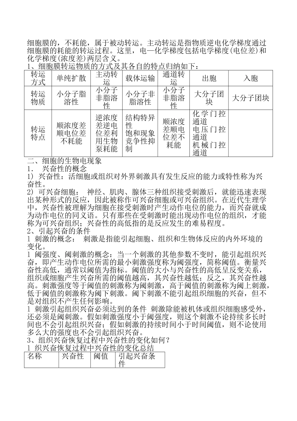 生理学复习重点[1]_第2页