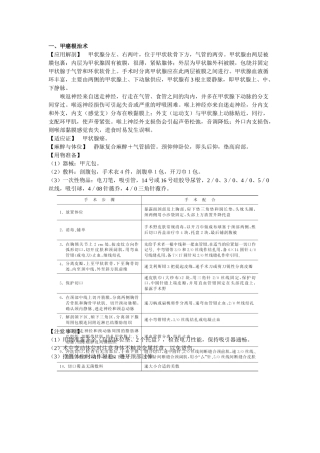 甲状腺癌手术配合