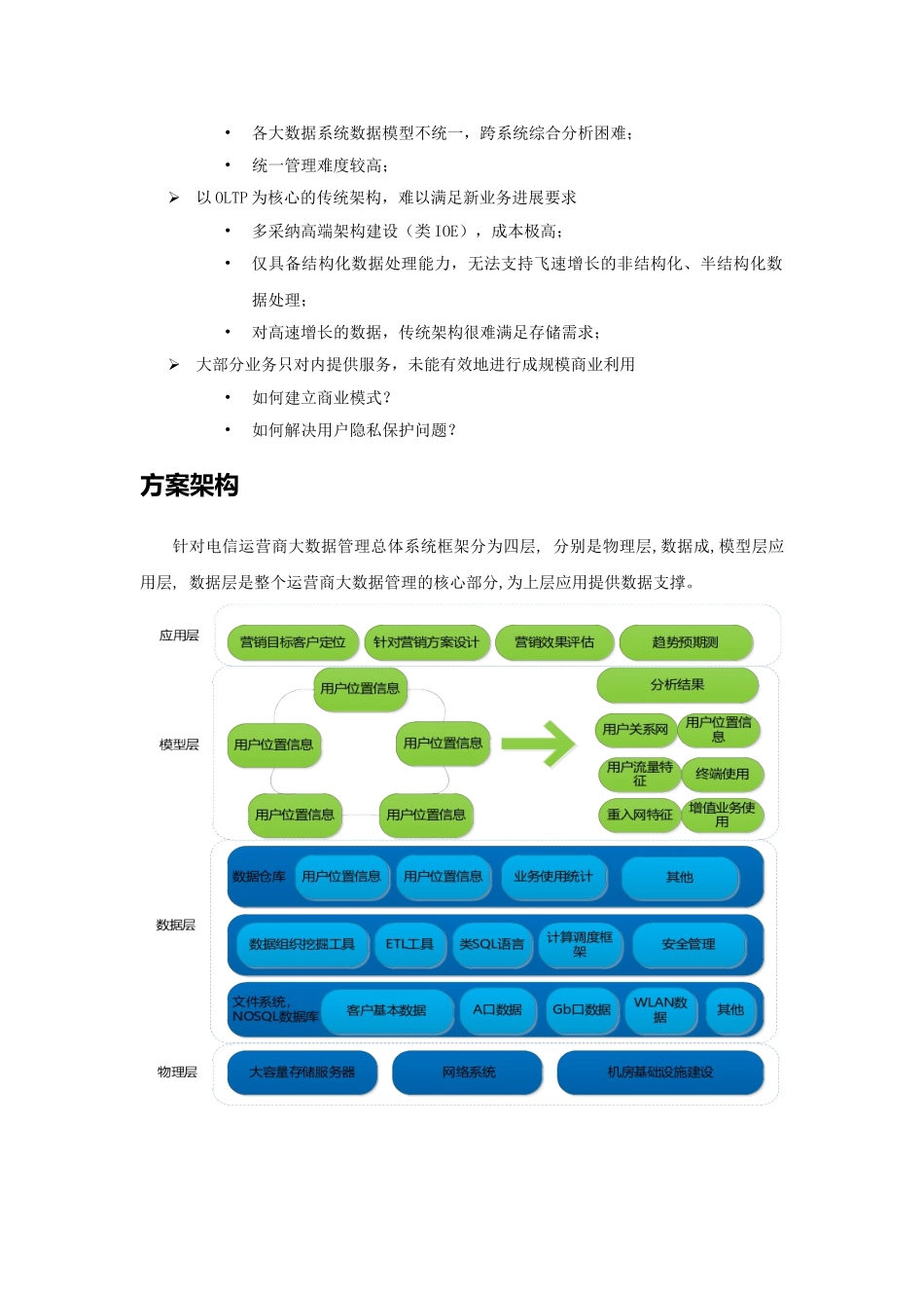 电信行业的大数据解决方案_第2页