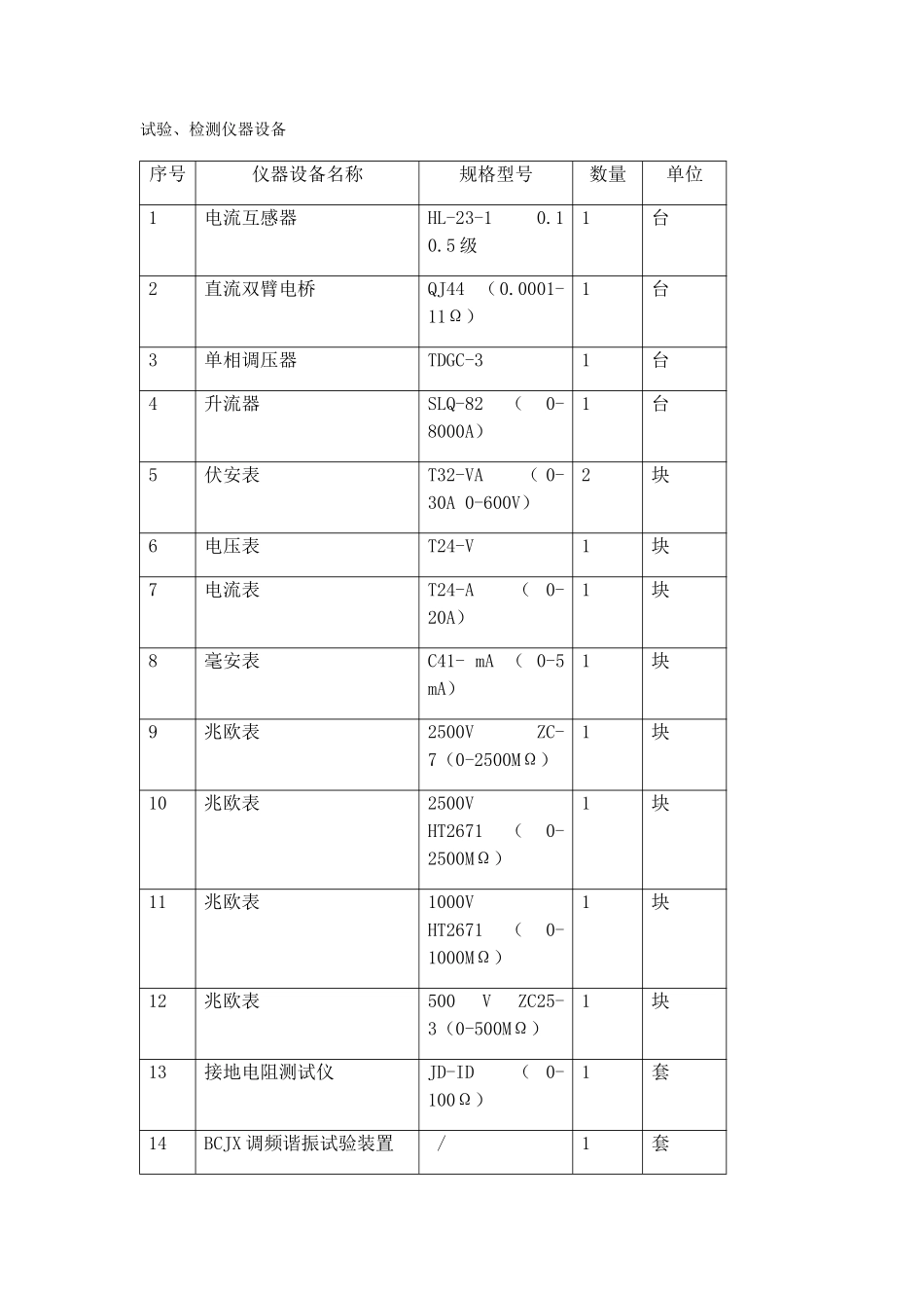 电力试验检测仪器设备_第1页