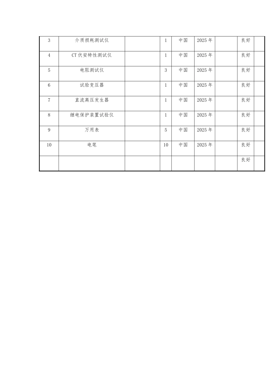 电力试验检测仪器设备_第3页