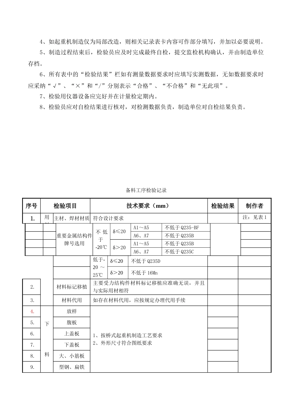 电动葫芦门式起重机制造过程检验记录1_第2页