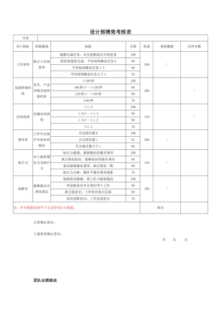 电商设计师绩效考核表