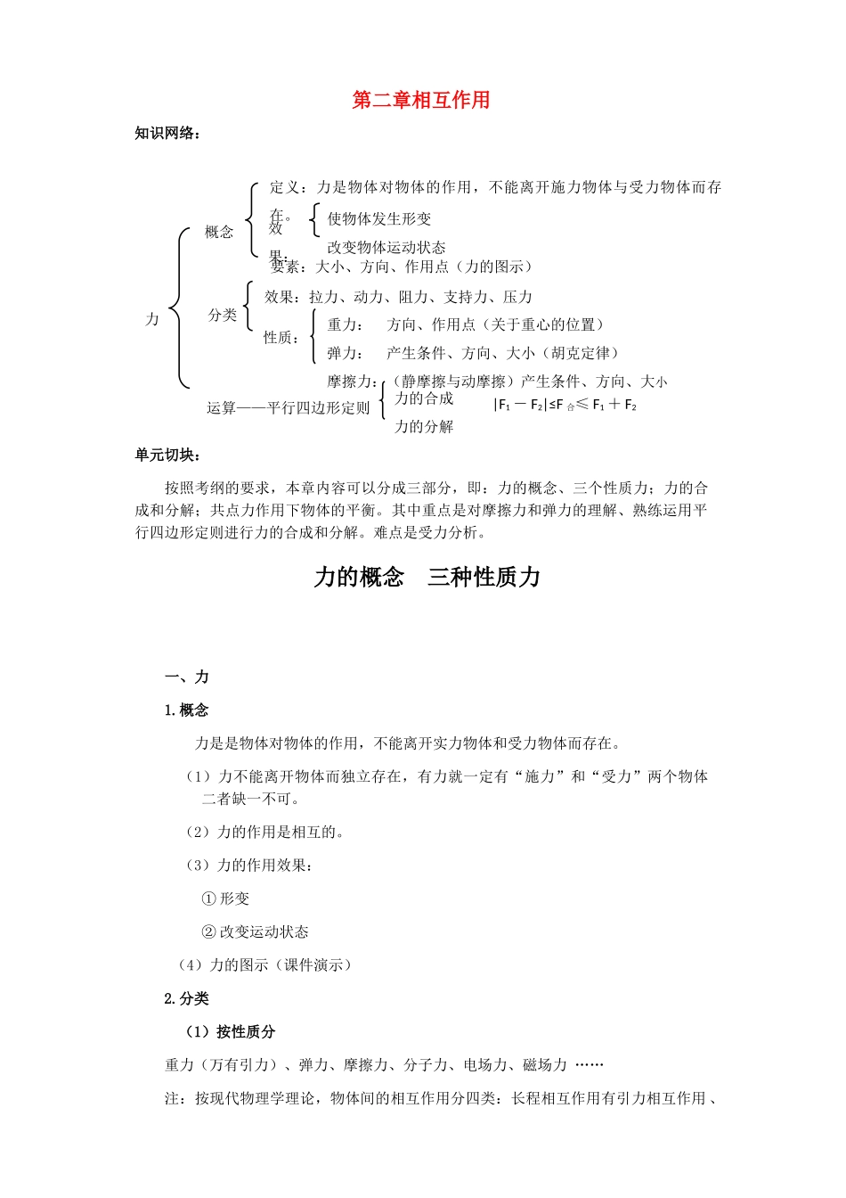 江苏石榴高级中学2010年高三物理第一轮复习 第二章 相互作用教案 人教版_第1页