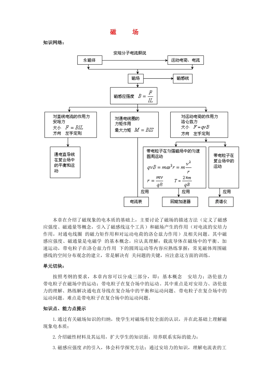 江苏石榴高级中学2010年高三物理第一轮复习 第九章 磁场教案 人教版_第1页