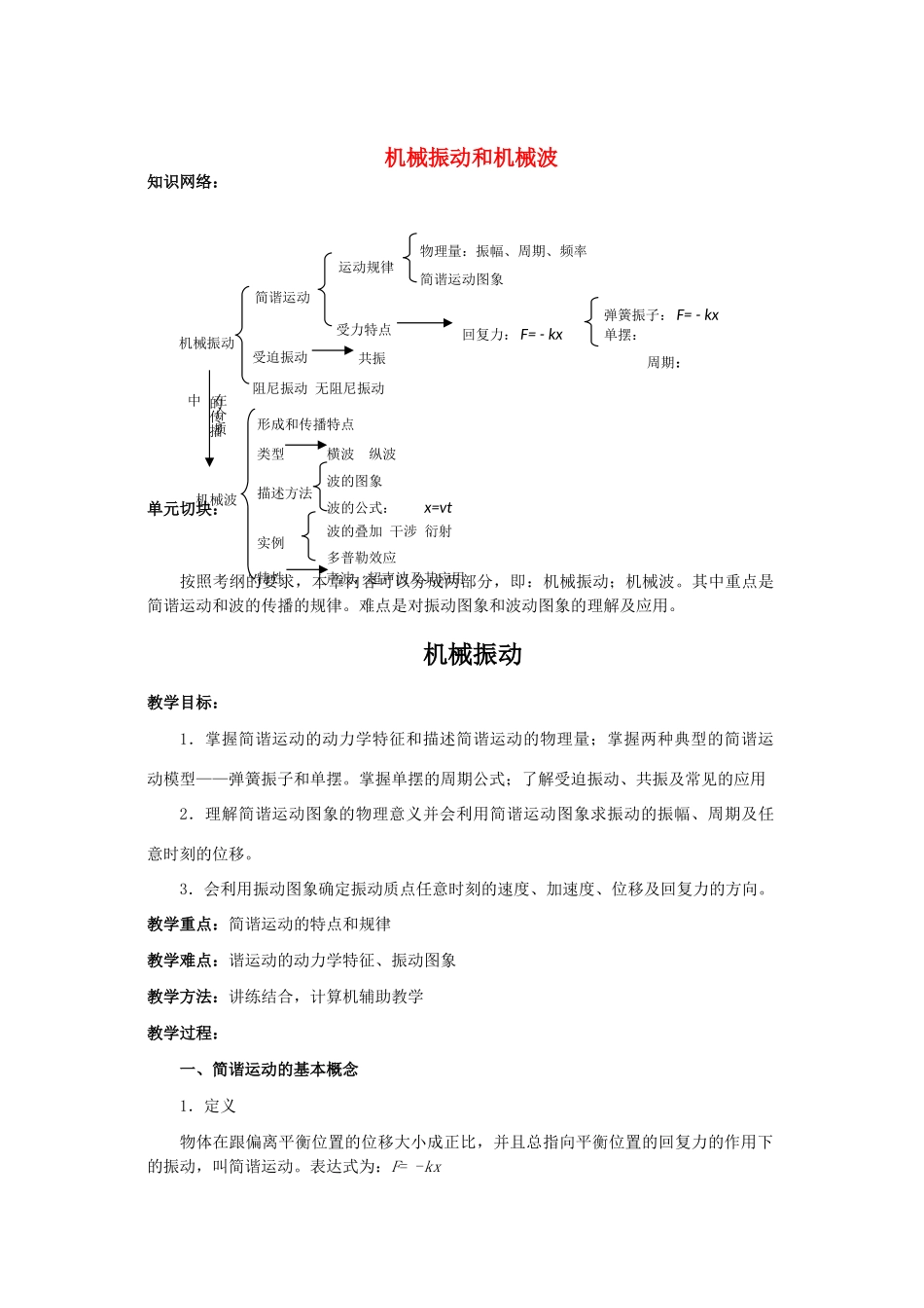 江苏石榴高级中学2010年高三物理第一轮复习 第十四章 机械振动和机械波教案 人教版_第1页