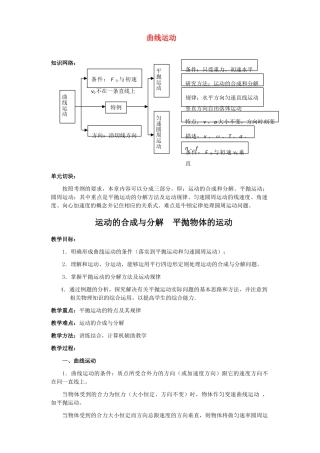 江苏石榴高级中学2010年高三物理第一轮复习 第四章 曲线运动教案 人教版