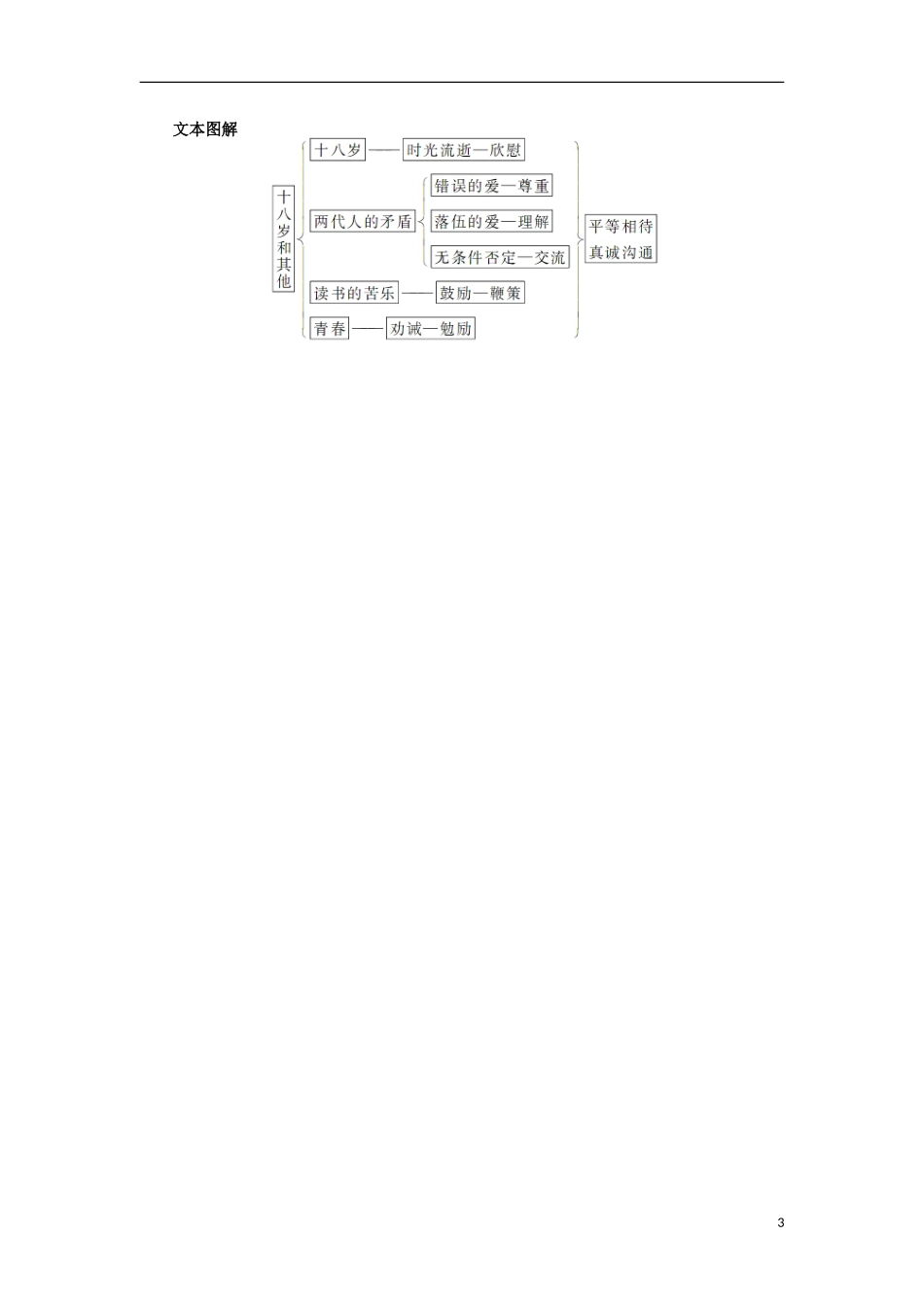 江西省吉安县油田中学2013-2014学年高中语文 第1专题 十八岁和其他学案 苏教版必修1_第3页
