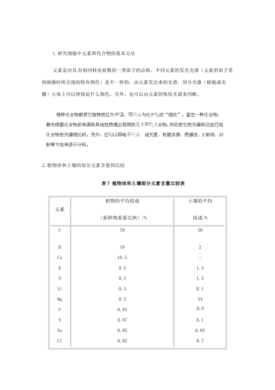 江苏省邳州市第二中学高中生物《细胞中的元素和化合物》复习资料 新人教版必修（百）_第1页