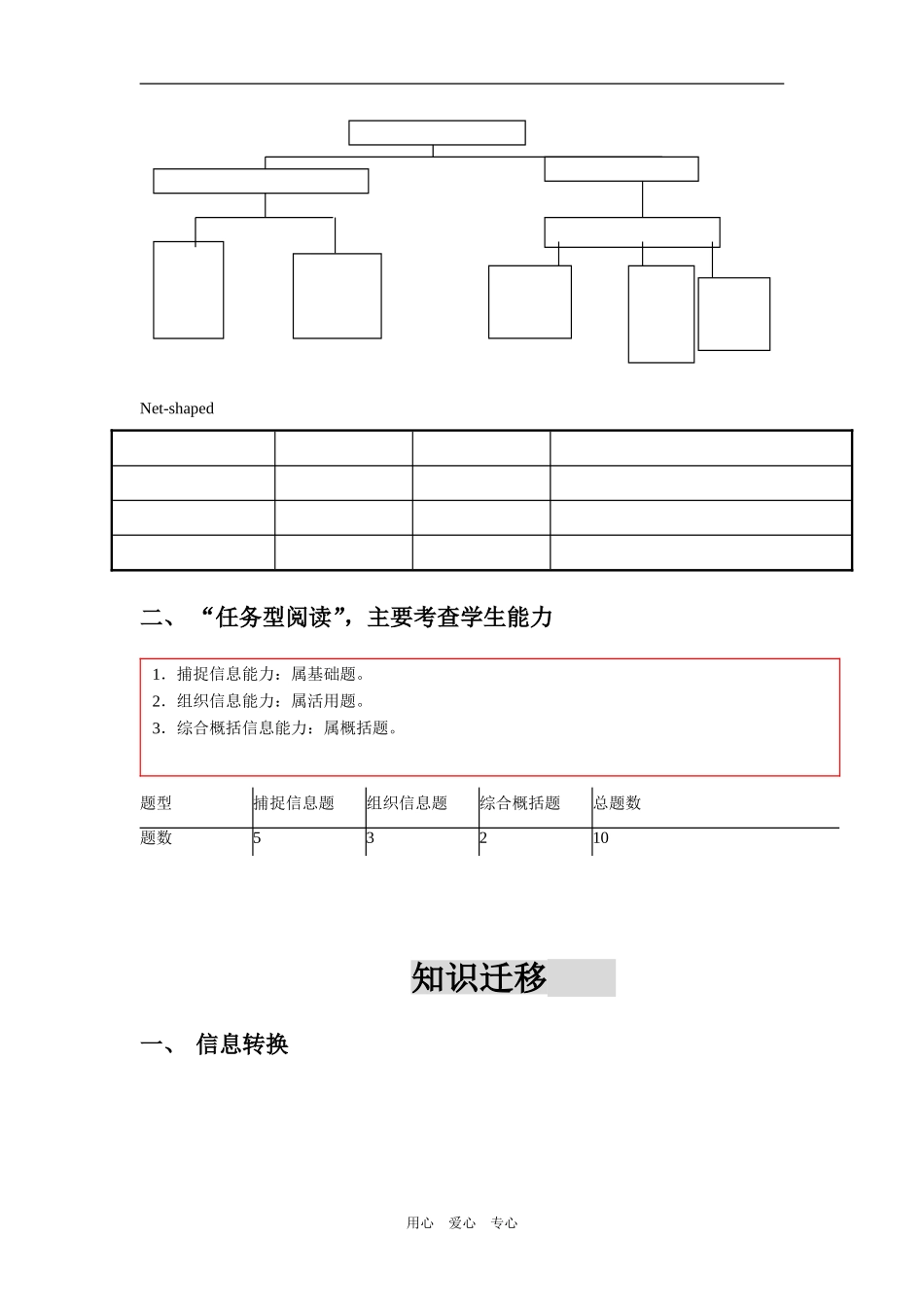 江苏省高考英语二轮热点复习－任务型阅读教学案_第3页
