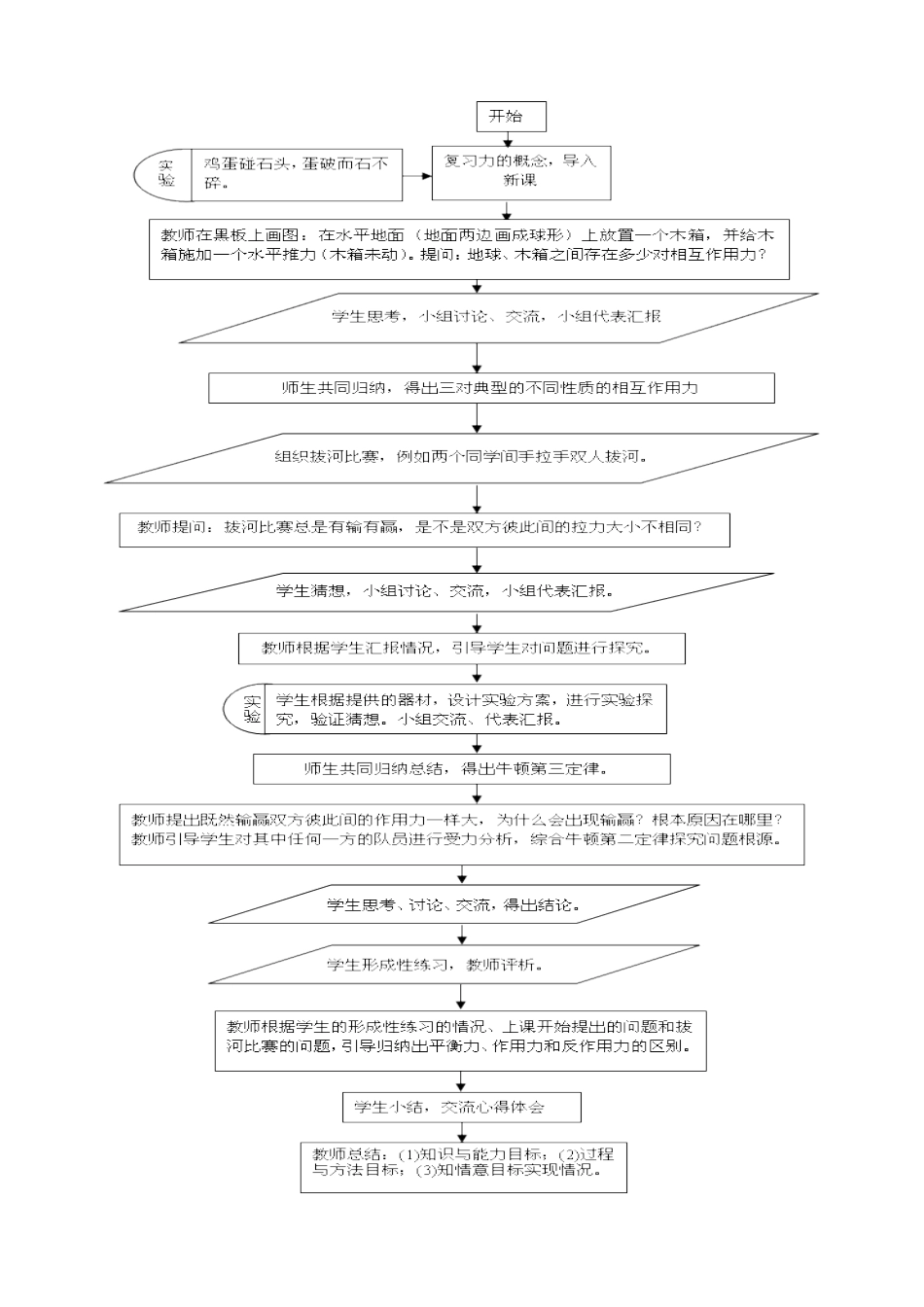 江西省南昌市湾里区第一中学2014年高中物理 第四章 第五节 牛顿第三定律教案 新人教版必修1_第3页