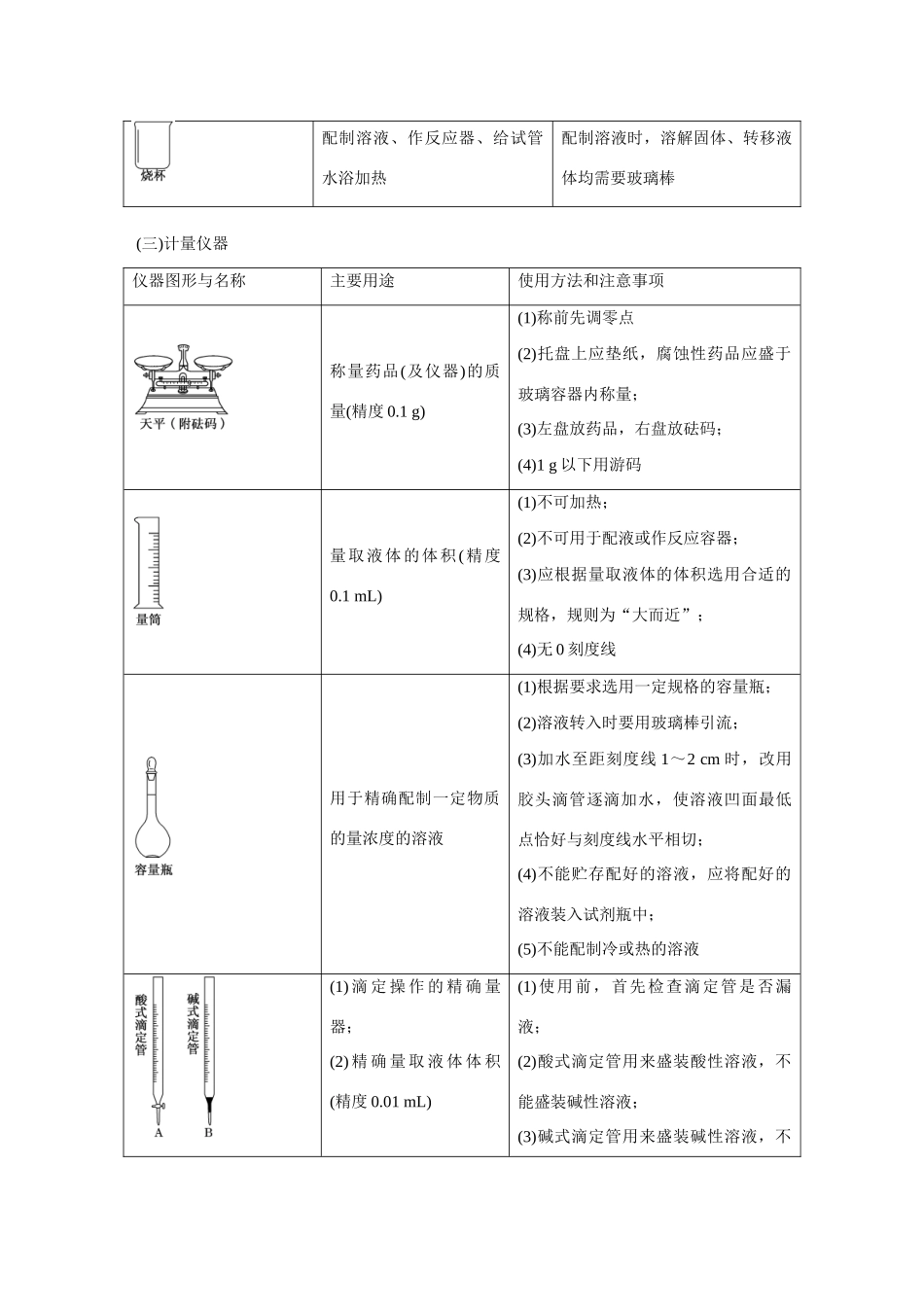 江西省横峰中学2016届高考化学一轮复习 第十章“四步学习”抓牢实验基础导学案_第2页