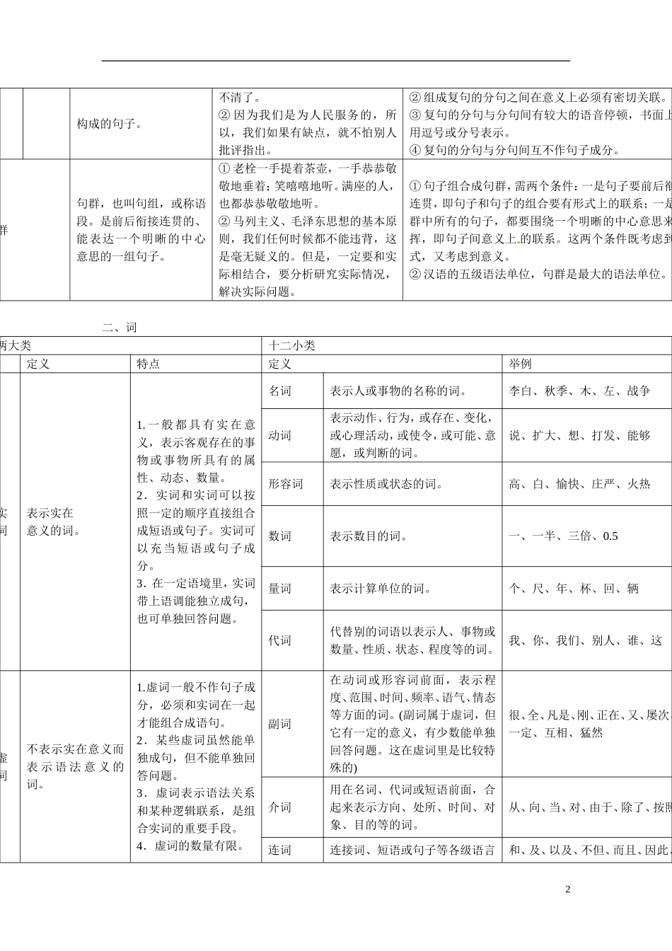 江西省横峰中学2016年高考语文一轮复习 1.2掌握基本语法知识学案_第2页