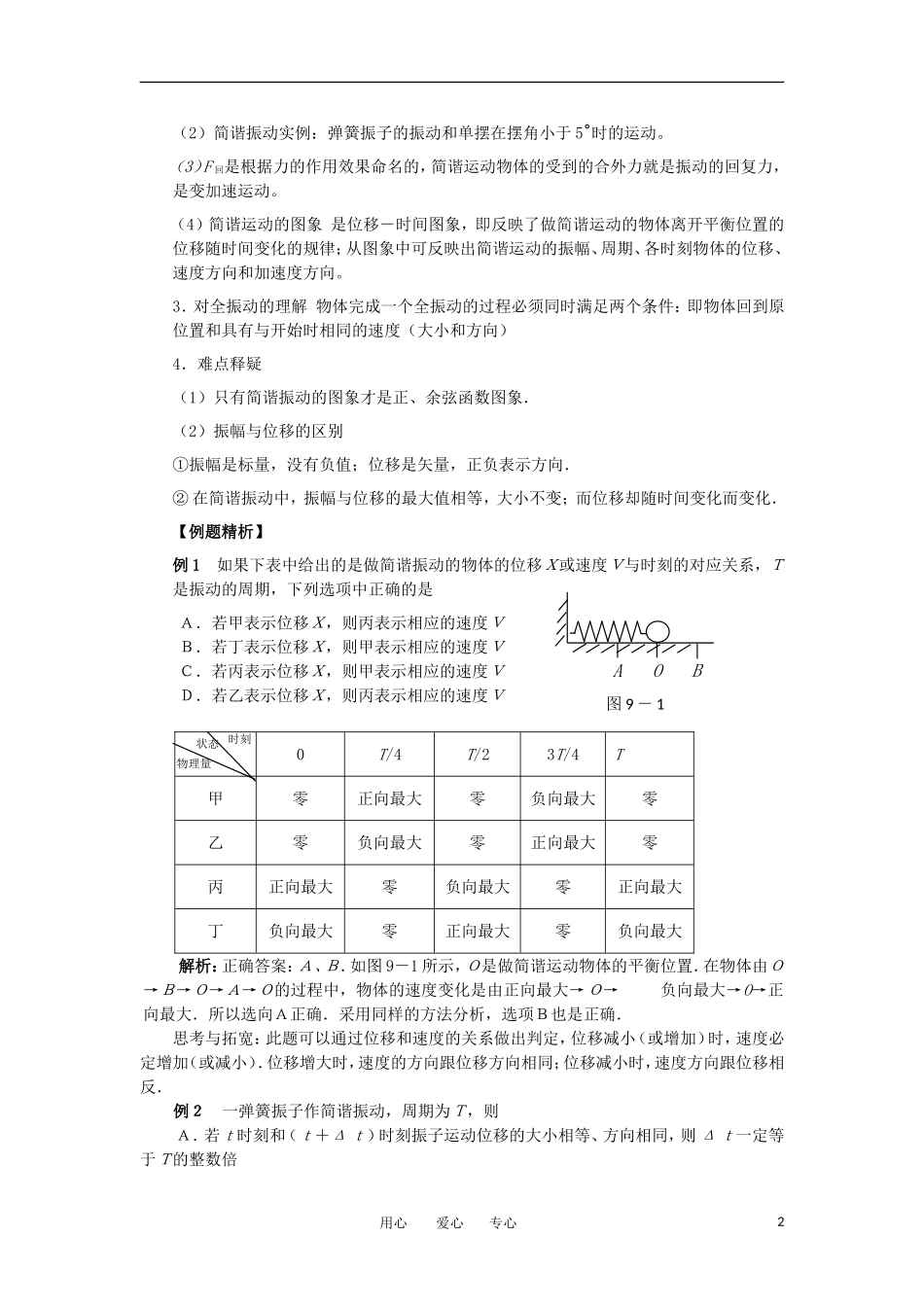 河北省唐山市丰南区第一中学2012高三物理一轮复习 第七章 机械振动和机械波教学案 新人教版_第2页
