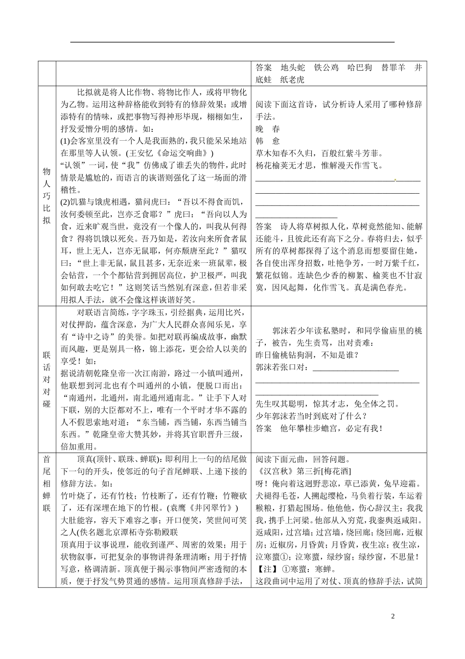 江西省横峰中学2016年高考语文一轮复习 1.4在修辞藻饰中感悟传统文化学案_第2页