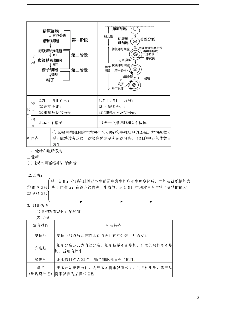 江西省南昌市新建一中2014年高中生物 体内受精和早期胚胎发育学案 新人教版选修3_第3页