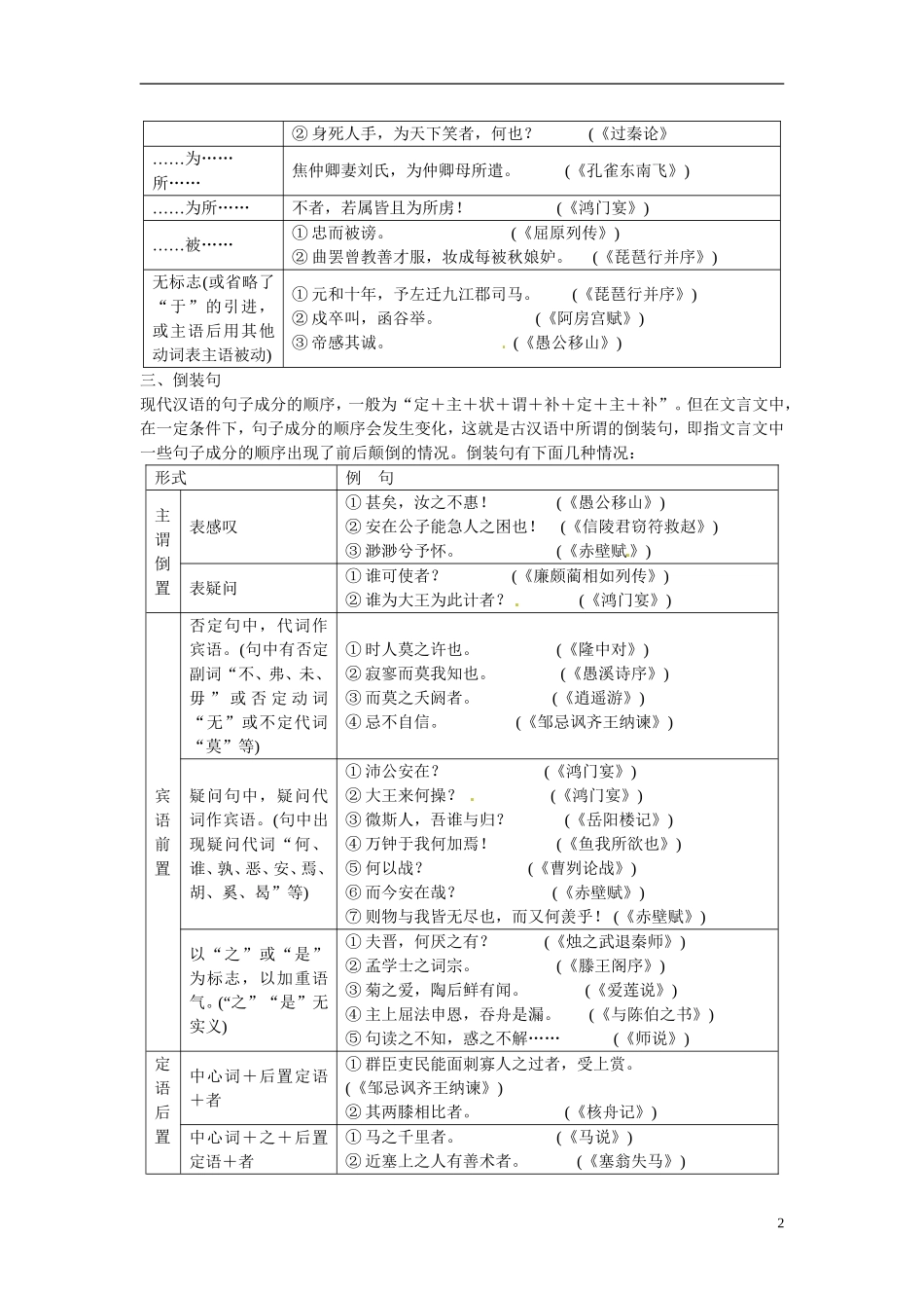 江西省横峰中学2016年高考语文一轮复习 2.1.4理解与现代汉语不同的句式学案_第2页